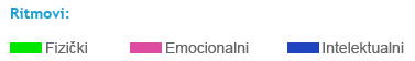 bioritam legenda